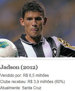 Jadson, Botafogo (Foto: Arte Esporte)