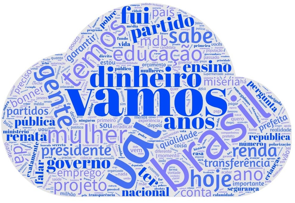 A nuvem de palavras de Simone Tebet &mdash; Foto: Wordclouds.com
