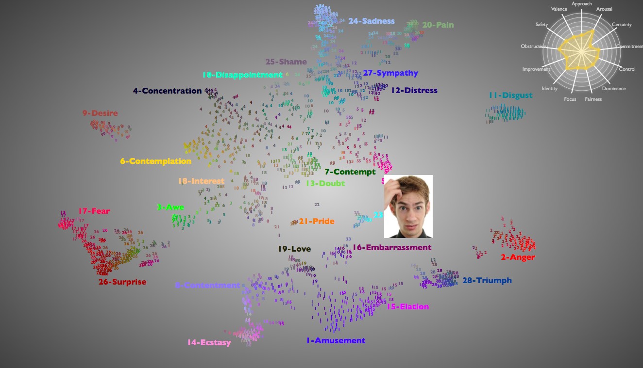 O pesquisador Alan Cowen criou um mapa interativo de sua pesquisa (Foto: Reprodução)