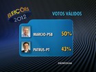 Lacerda tem 50%, e Patrus, 43% dos votos válidos em BH, diz Datafolha