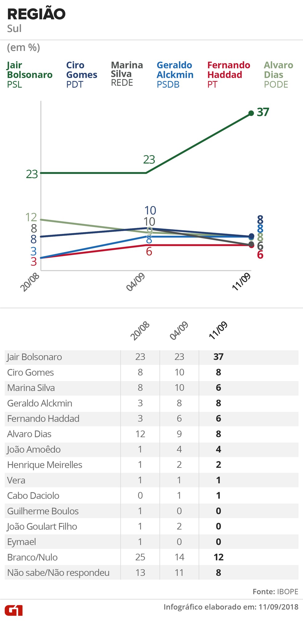  &mdash; Foto: Alexandre Mauro, Betta Jaworski, Igor Estrella / G1 Arte