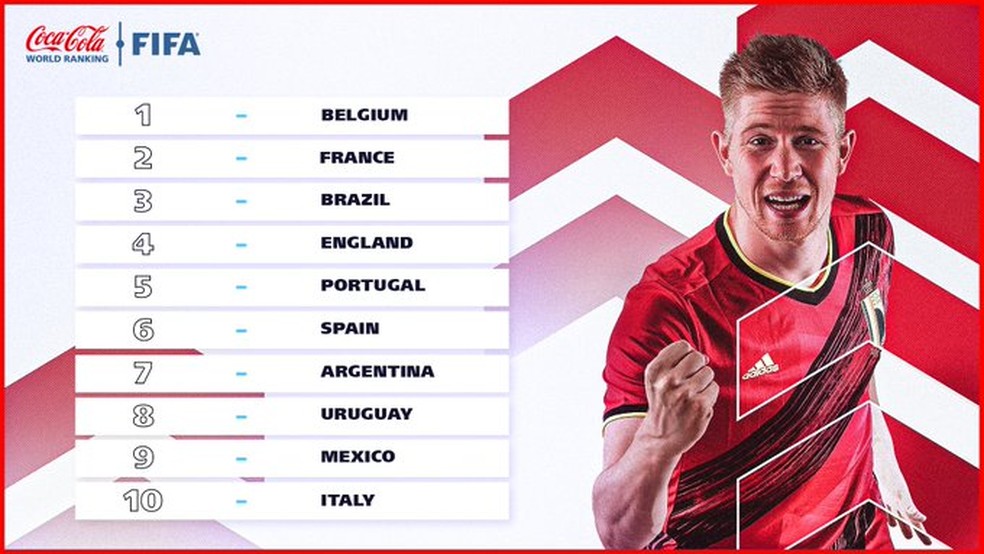 Ranking Mundial da Fifa em dezembro — Foto: Reprodução/Fifa
