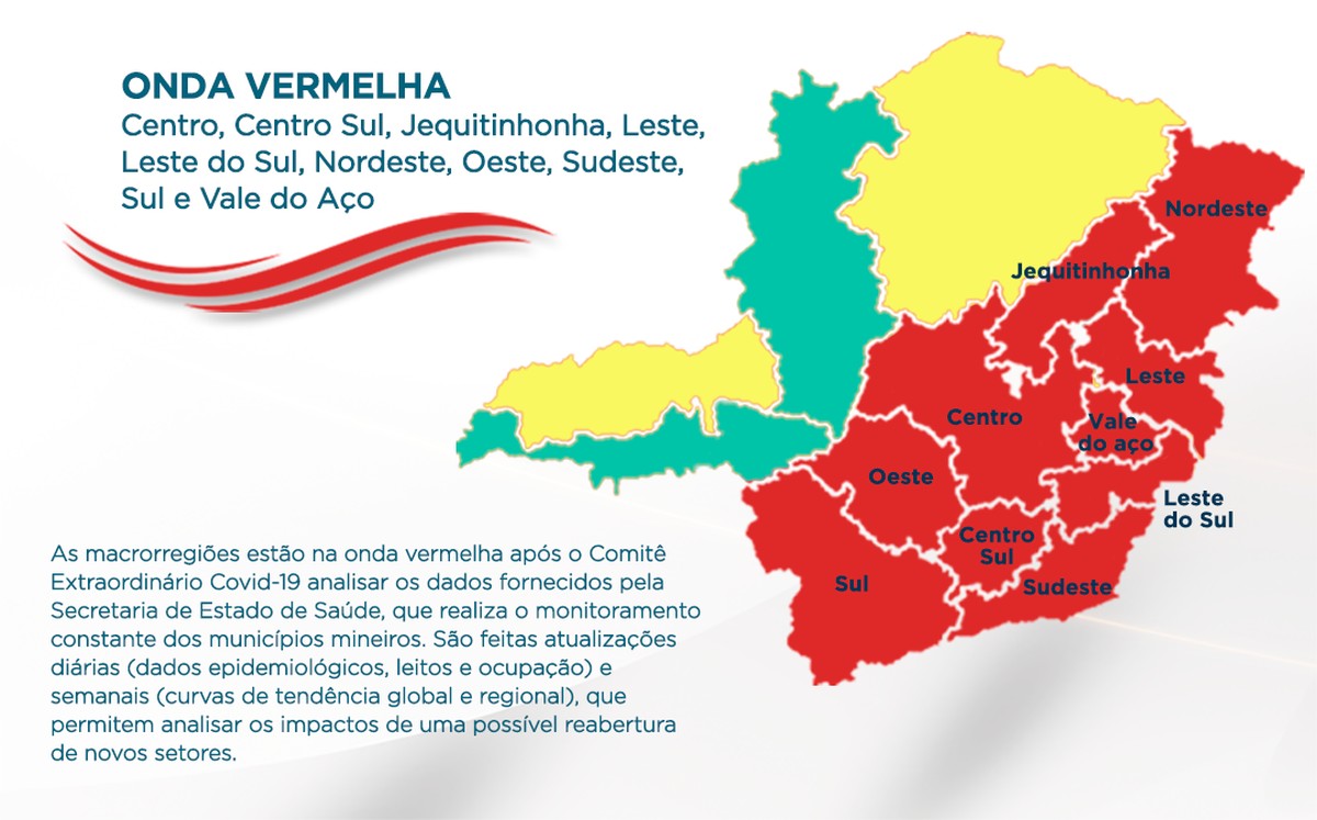 Sul De Minas Regride Mais Uma Vez Para Onda Vermelha Do Minas Consciente Sul De Minas G1 Download gratuito seta png imagens. onda vermelha do minas consciente