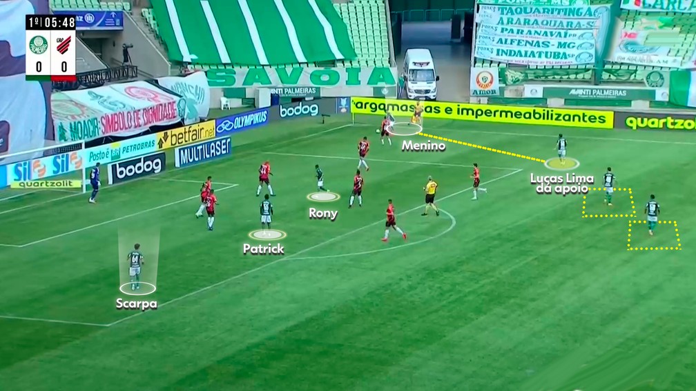 Ataque posicional no Palmeiras: cada um em seu quadrado — Foto: Reprodução