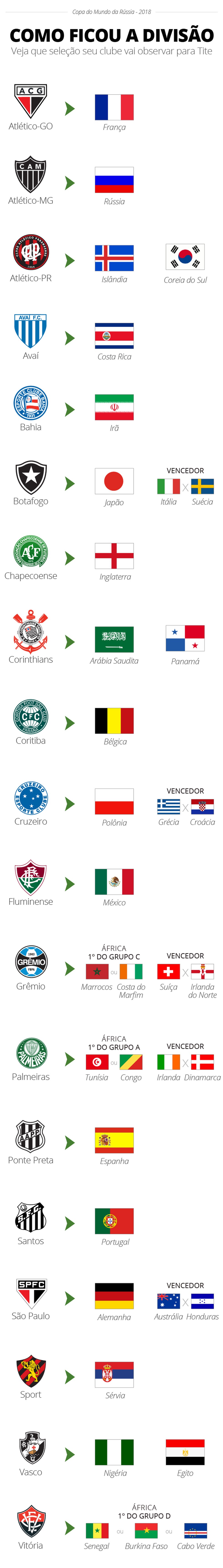 Lista de observação dos clubes para a Copa do Mundo (Foto: Infoesporte)