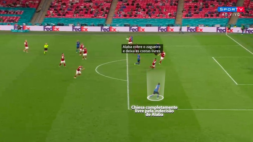 Alaba se confunde e abre a "janela do passe" para Chiesa — Foto: Reprodução