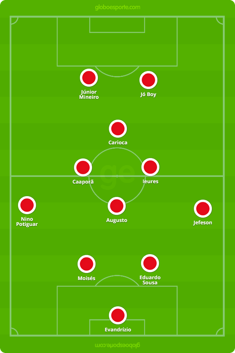  � Foto: GloboEsporte.com