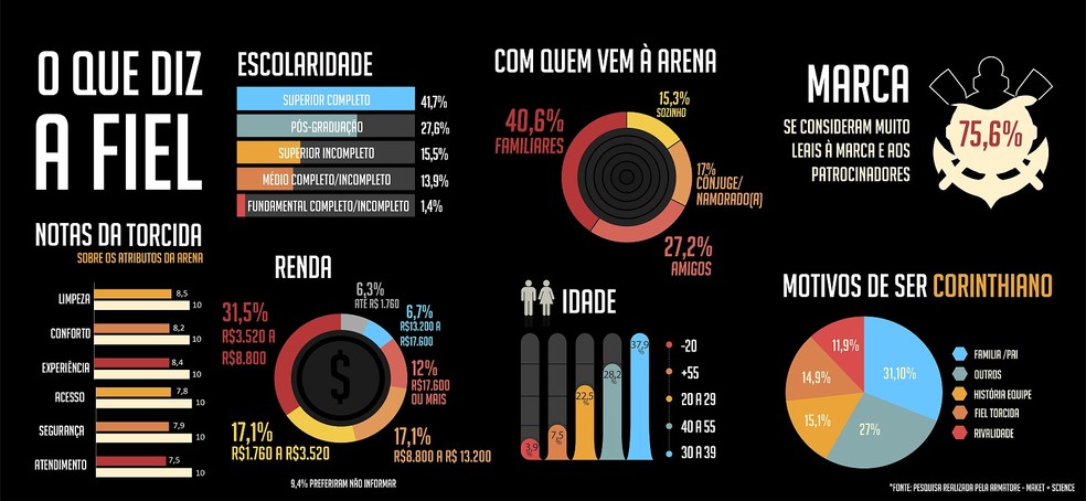Estudo mostra a elitização da Arena Corinthians (Foto: Divulgação/Arena Corinthians)