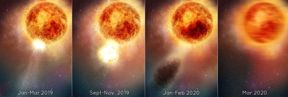 Representação artística da explosão da supergigante vermelha Betelgeuse.  — Foto: NASA, ESA, Elizabeth Wheatley (STScI)