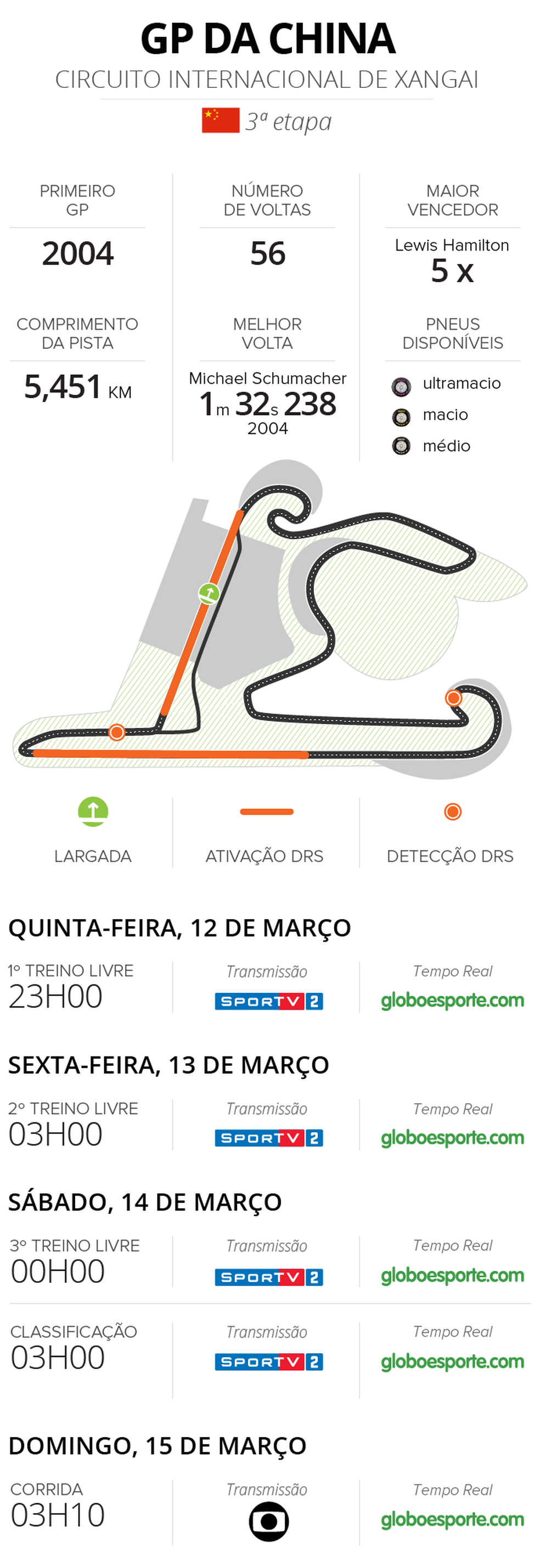 HORARIOS CIRCUITOS F1 2018 GP DA CHINA (Foto: infoesporte)
