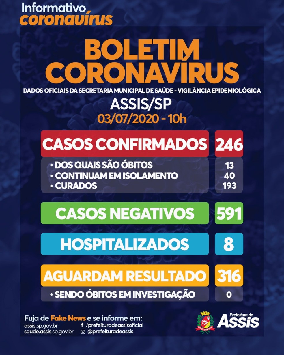 Assis registra 13ª morte por coronavírus — Foto: Prefeitura de Assis/Divulgação