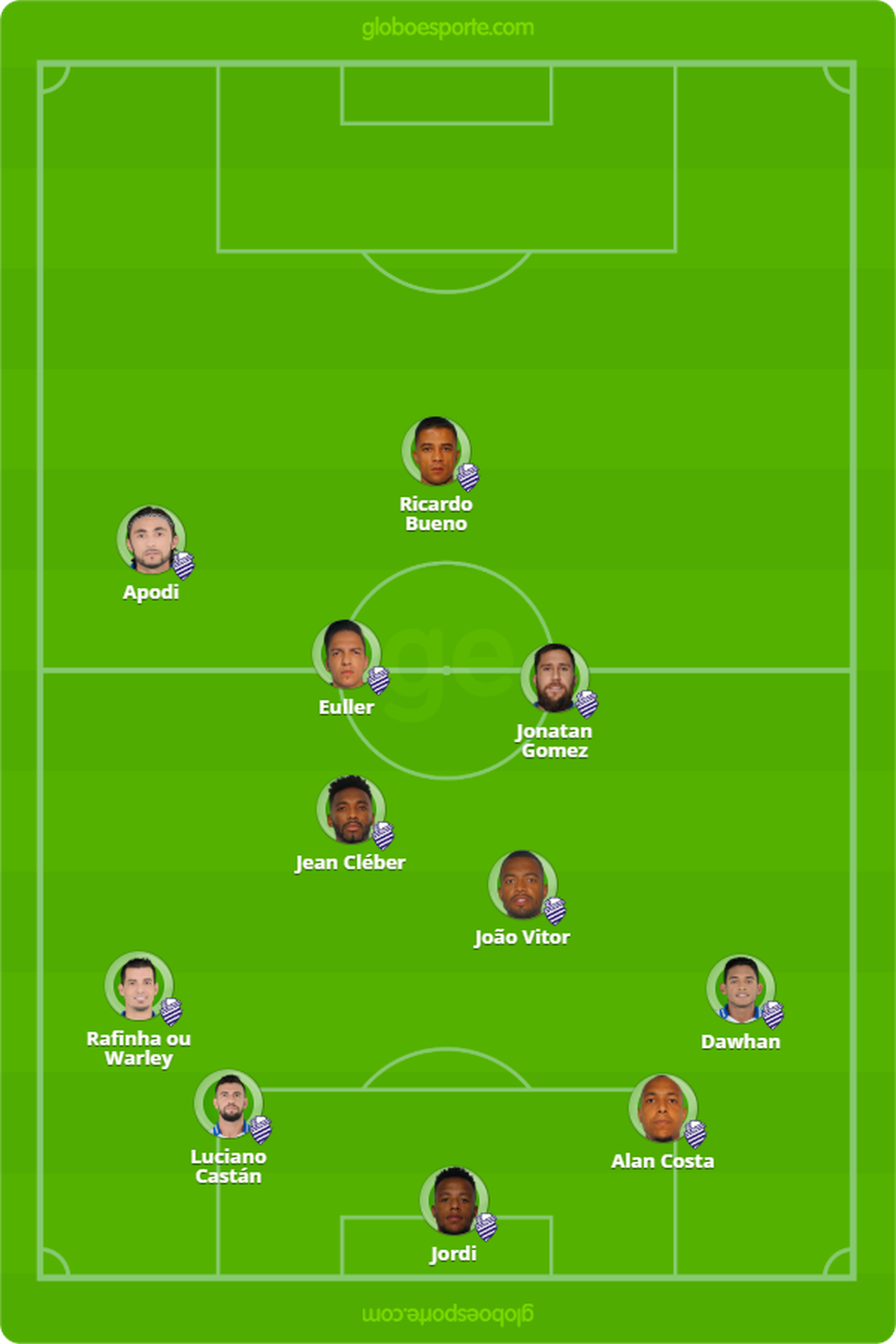 Provável escalação do CSA para enfrentar o Cruzeiro — Foto: Arte - GloboEsporte.com