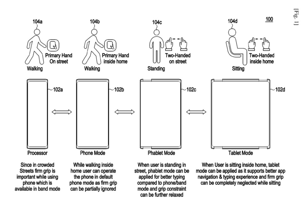 Patente indica como seria a sugestão de uso para momentos distintos — Foto: Reprodução/GalaxyClub