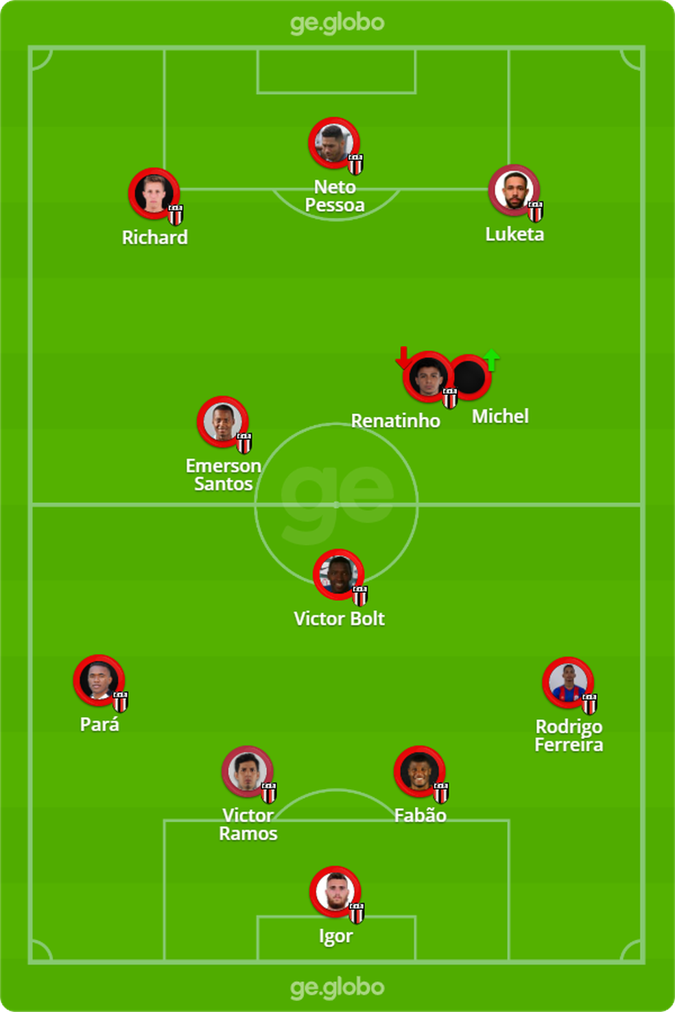Botafogo Sp X Palmeiras Veja Onde Assistir Escalacoes Desfalques E Arbitragem Campeonato Paulista Ge