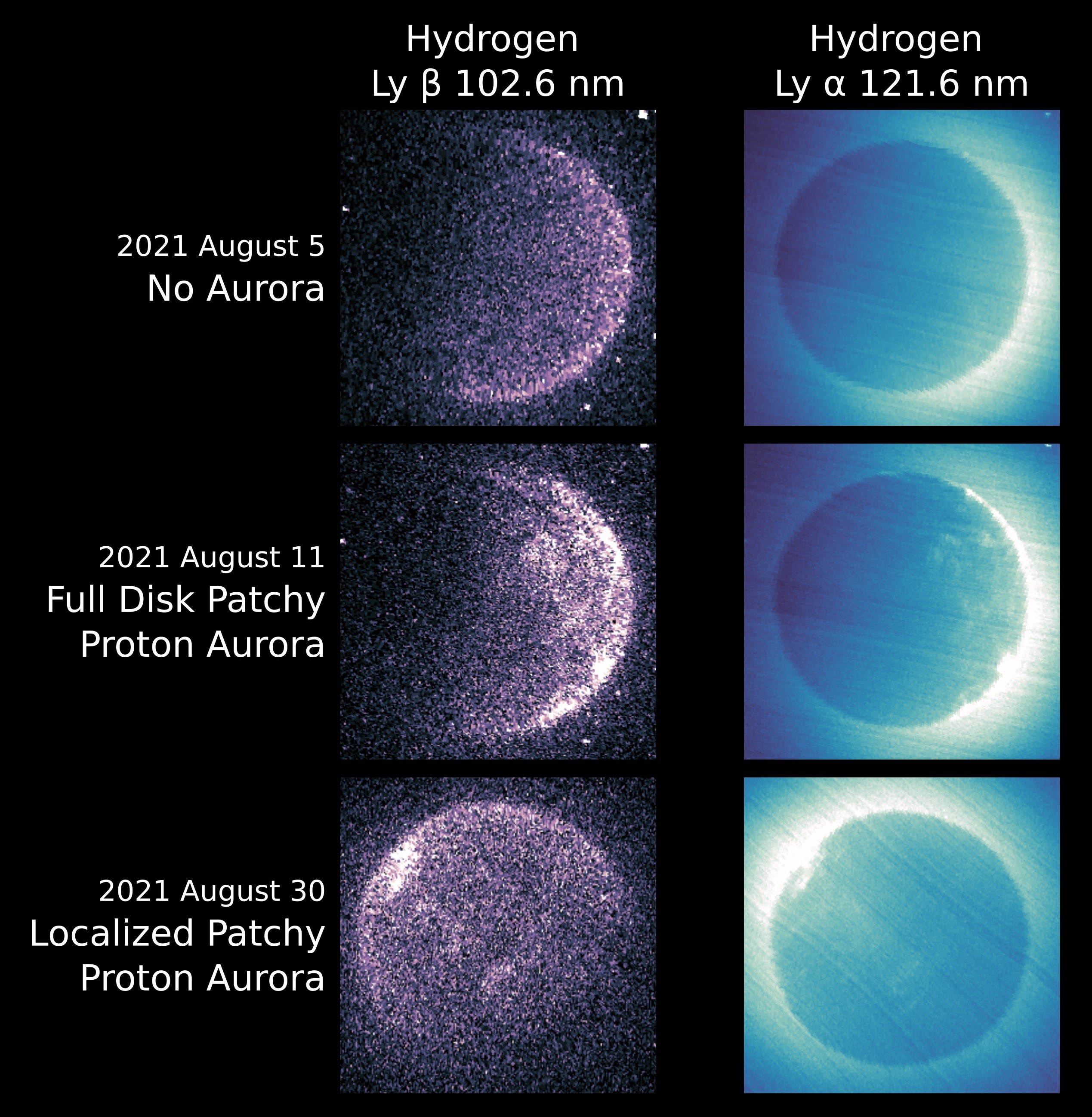 Imagens de 5 de agosto de 2021 mostram condições nas quais o instrumento Emirates Mars Ultraviolet Spectrograph (EMUS) não detecta atividade incomum em dois comprimentos de onda associados ao átomo de hidrogênio. Mas em 11 e 30 de agosto, o instrumento ob (Foto: EMM/EMUS)
