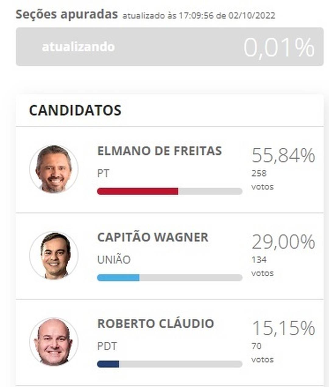 Cress Ceará divulga a última listagem das/os aptas/os a votar nas