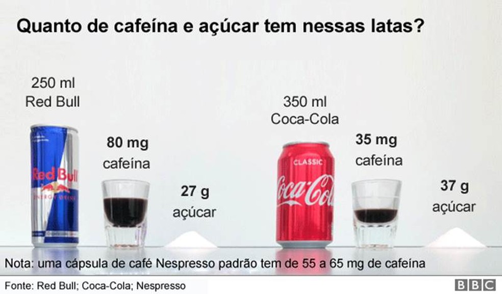O Que Tem No Energetico