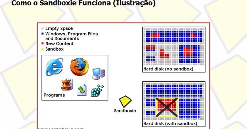O que é Sandbox e como usá-lo para proteger o seu computador