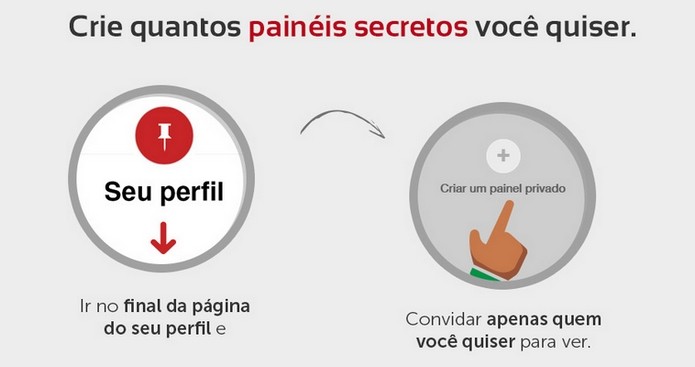 Pinterest permite criar painéis secretos ilimitados (Foto: Divulgação/iInterativa)