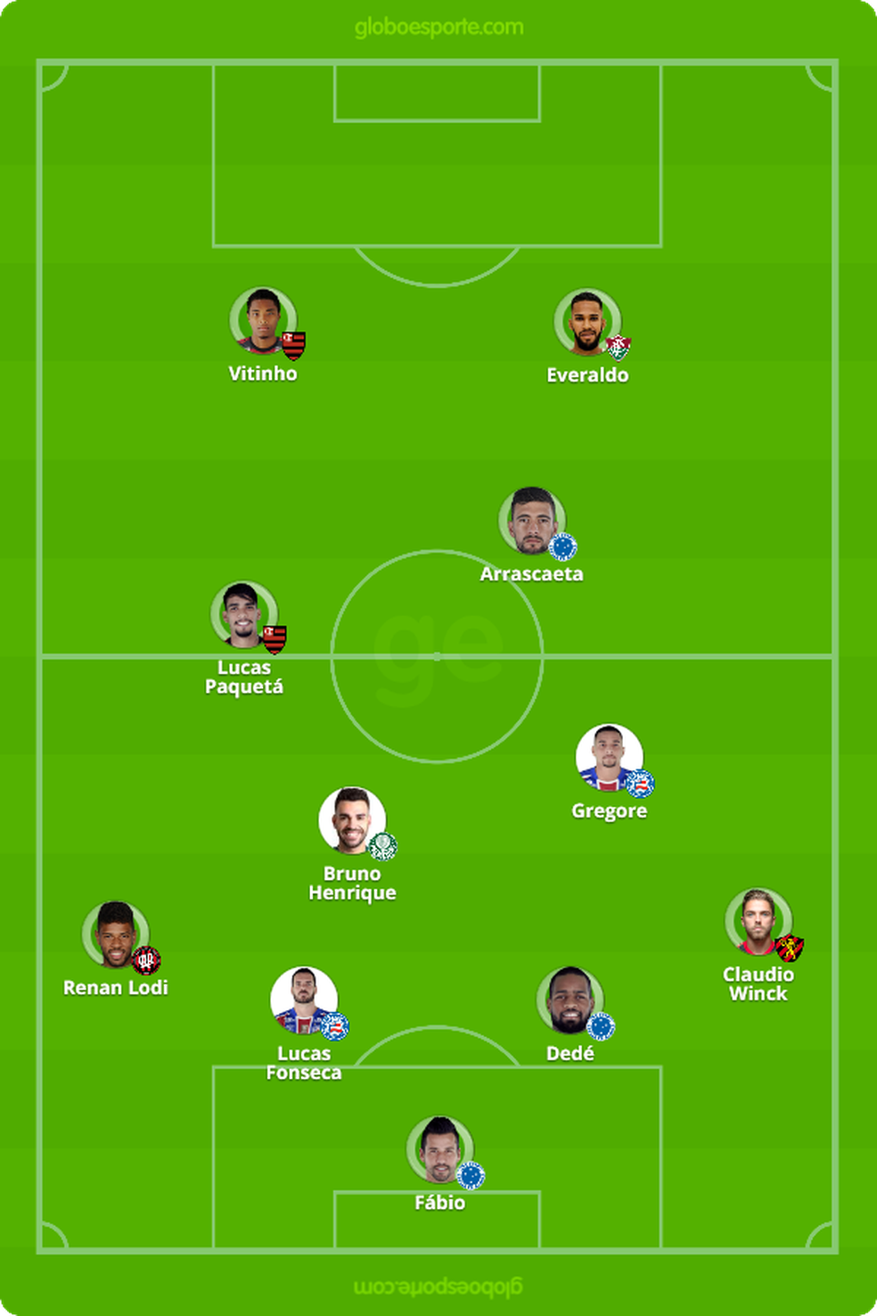 Sele&ccedil;&atilde;o da rodada 30 do Campeonato Brasileiro &mdash; Foto: GloboEsporte.com