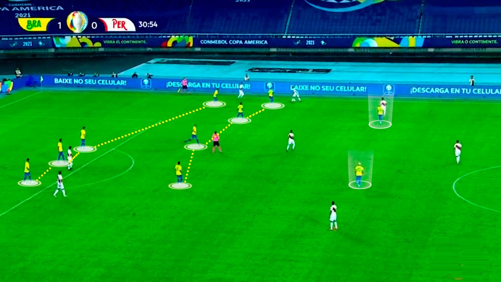 Brasil não joga mais no 4-1-4-1: esquema agora é o 4-4-2 — Foto: Reprodução