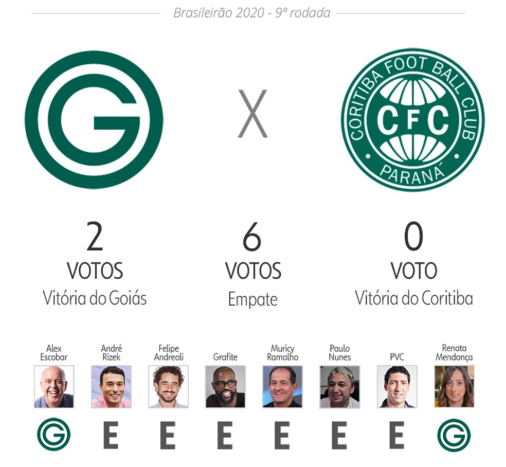 Palpite ge: Goiás x Coritiba — Foto: Infoesporte