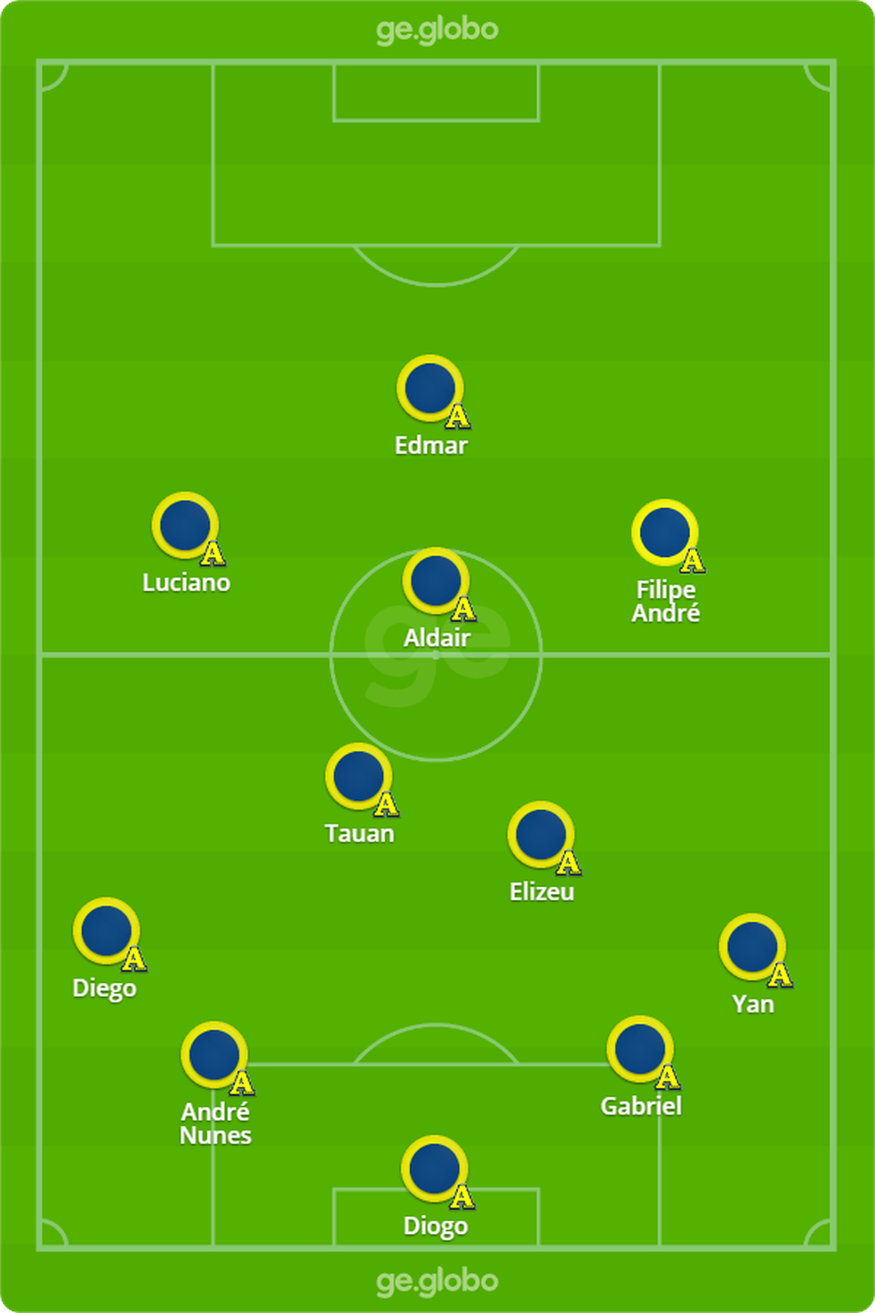 Provável formação do Aliança para enfrentar o CSA — Foto: ge