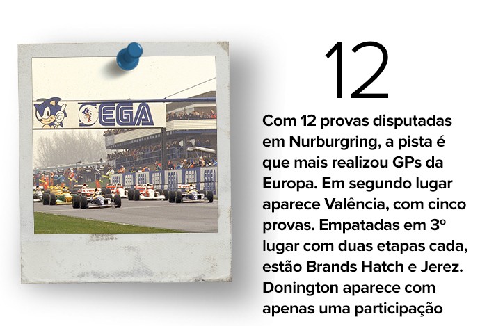 Curiosidades GP da Europa 04 (Foto: Editoria de Arte) Curiosidades GP da Europa 04 (Foto: Editoria de Arte)