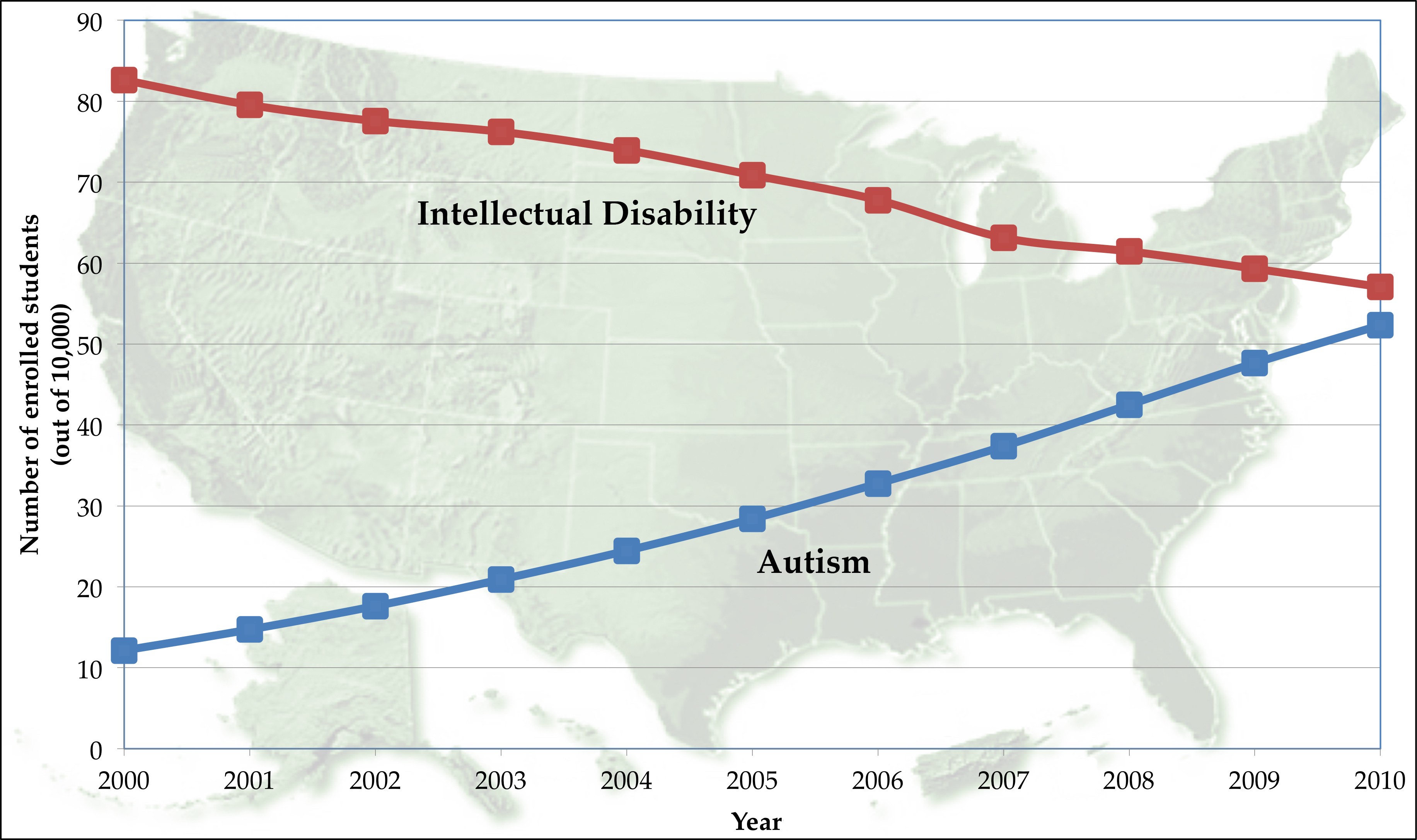 Gráfico de aumento de casos de autismo anexado ao estudo (Foto: Universidade Estadual da Pensilvânia)