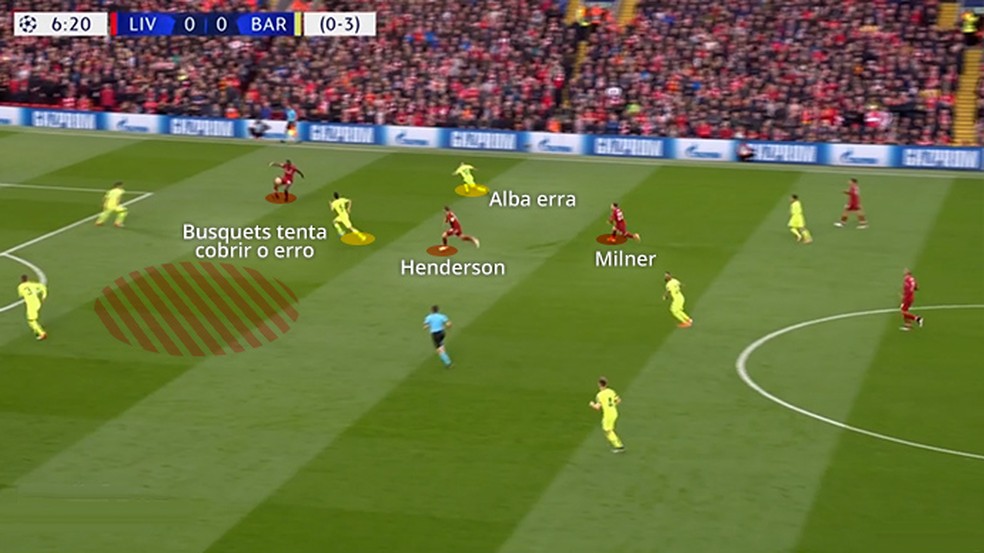 Erros coletivos e infiltraÃ§Ã£o de Henderson no gol â Foto: Leonardo Miranda