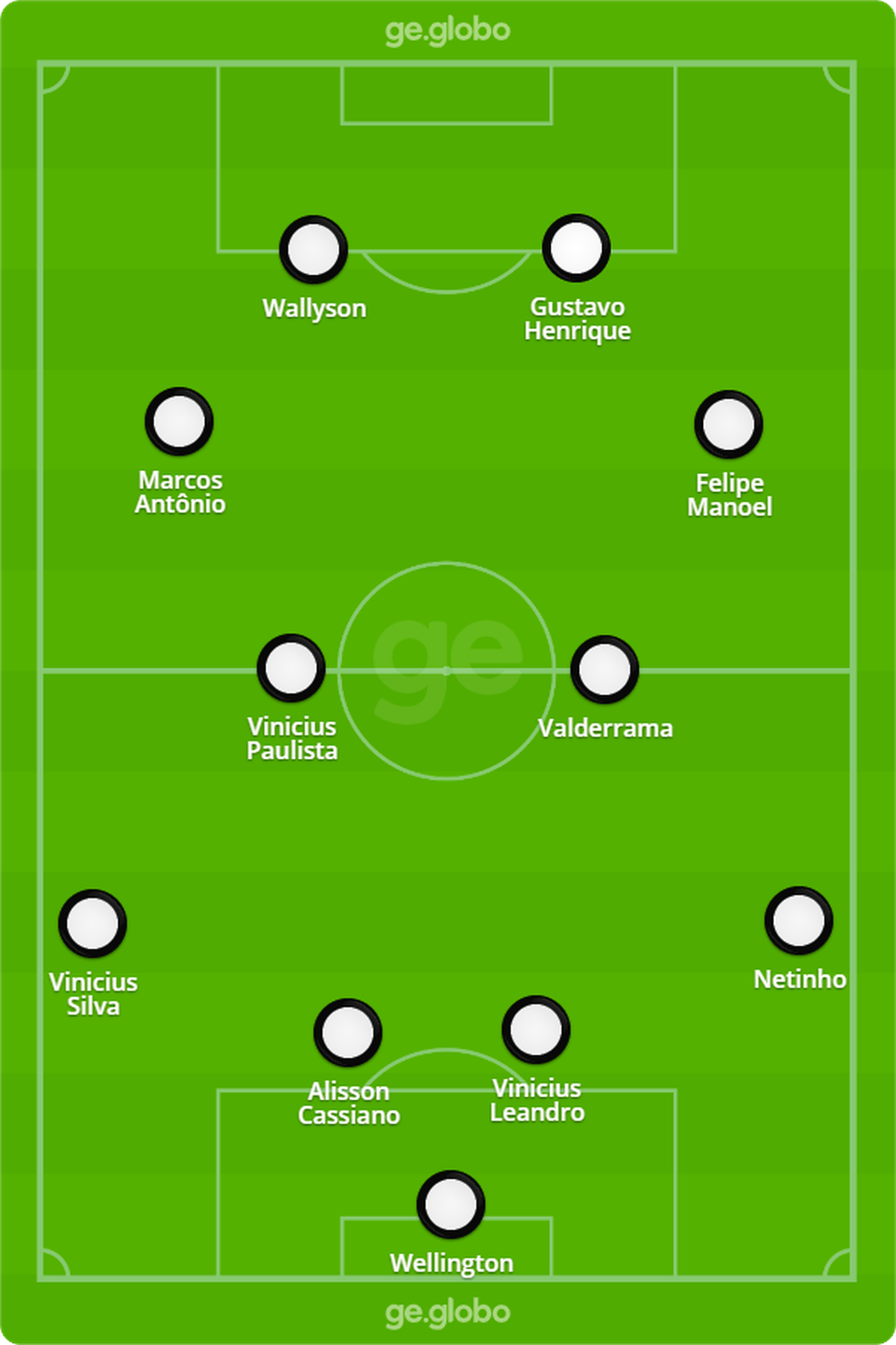 A provável escalação do ABC contra o Flamengo — Foto: ge