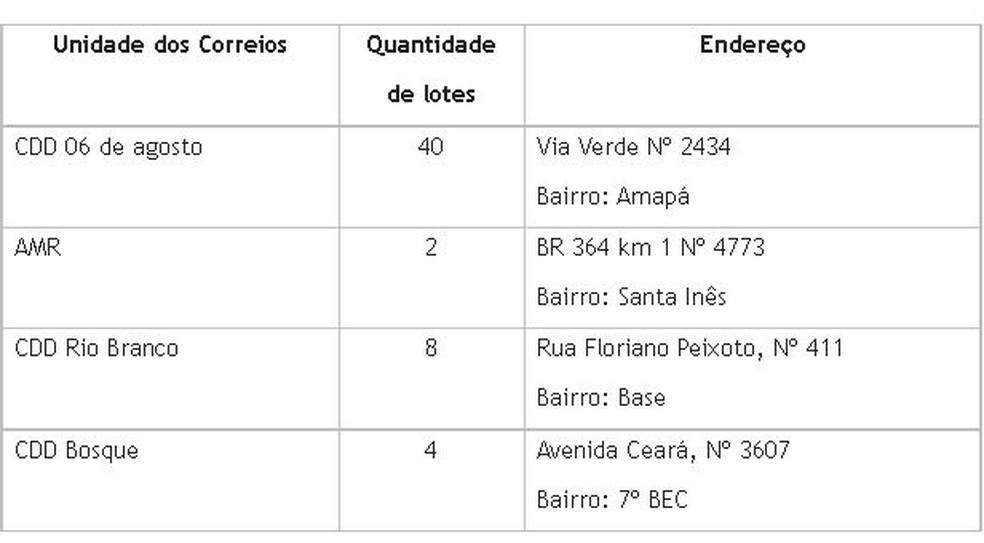 Veja os locais de visitação  — Foto: Correios