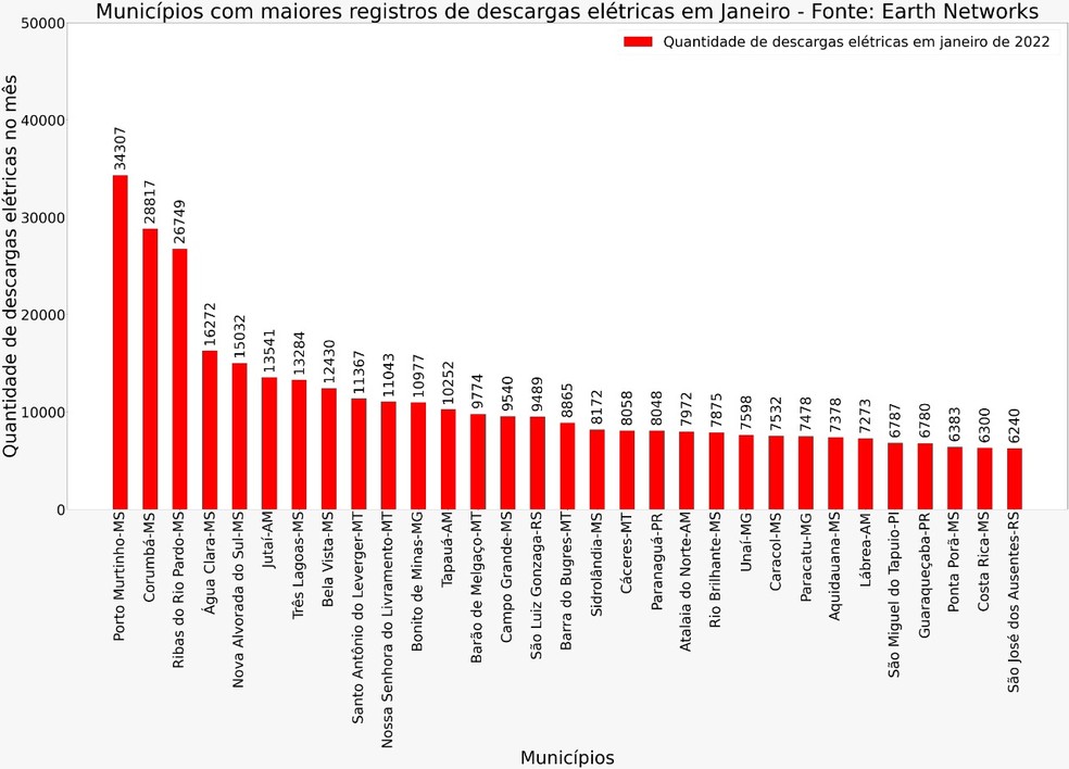 Levantamento aponta municpios com maior incidncia de raios nos primeiros dias de 2022; saiba como se proteger  Foto: Earth Networks