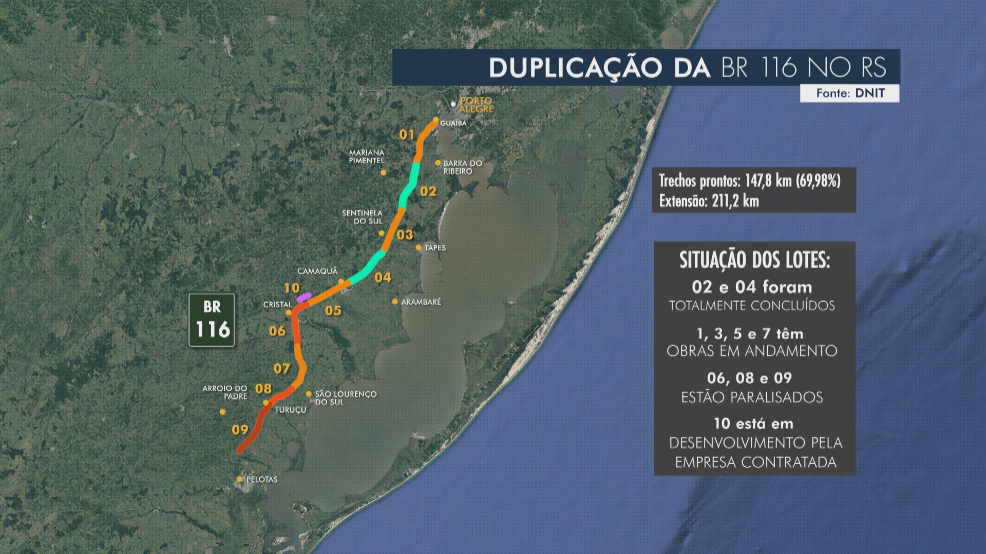 Obras de duplicação da BR-116 entre Guaíba e Pelotas completam 10 anos sem previsão de fim