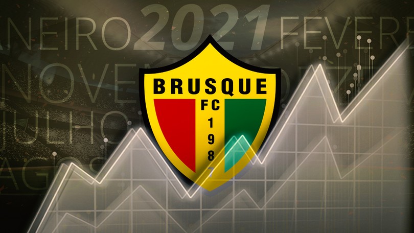 Brusque | ge