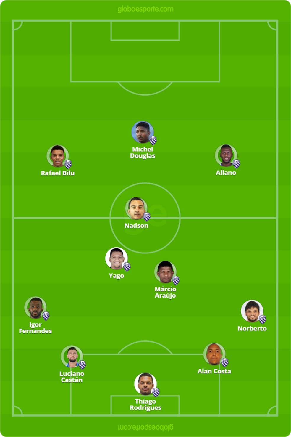 Veja a formação do CSA que enfrentou o ABC — Foto: GloboEsporte.com