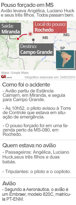 Acidente com Angélica e Luciano Huck no Mato Grosso do Sul (Foto: Editoria de Arte/G1)