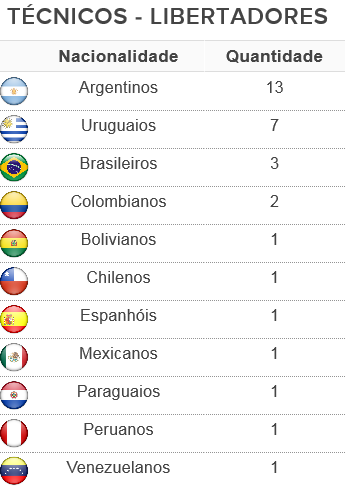 Argentino Quilmes: Tabela, Estatísticas e Jogos - Argentina
