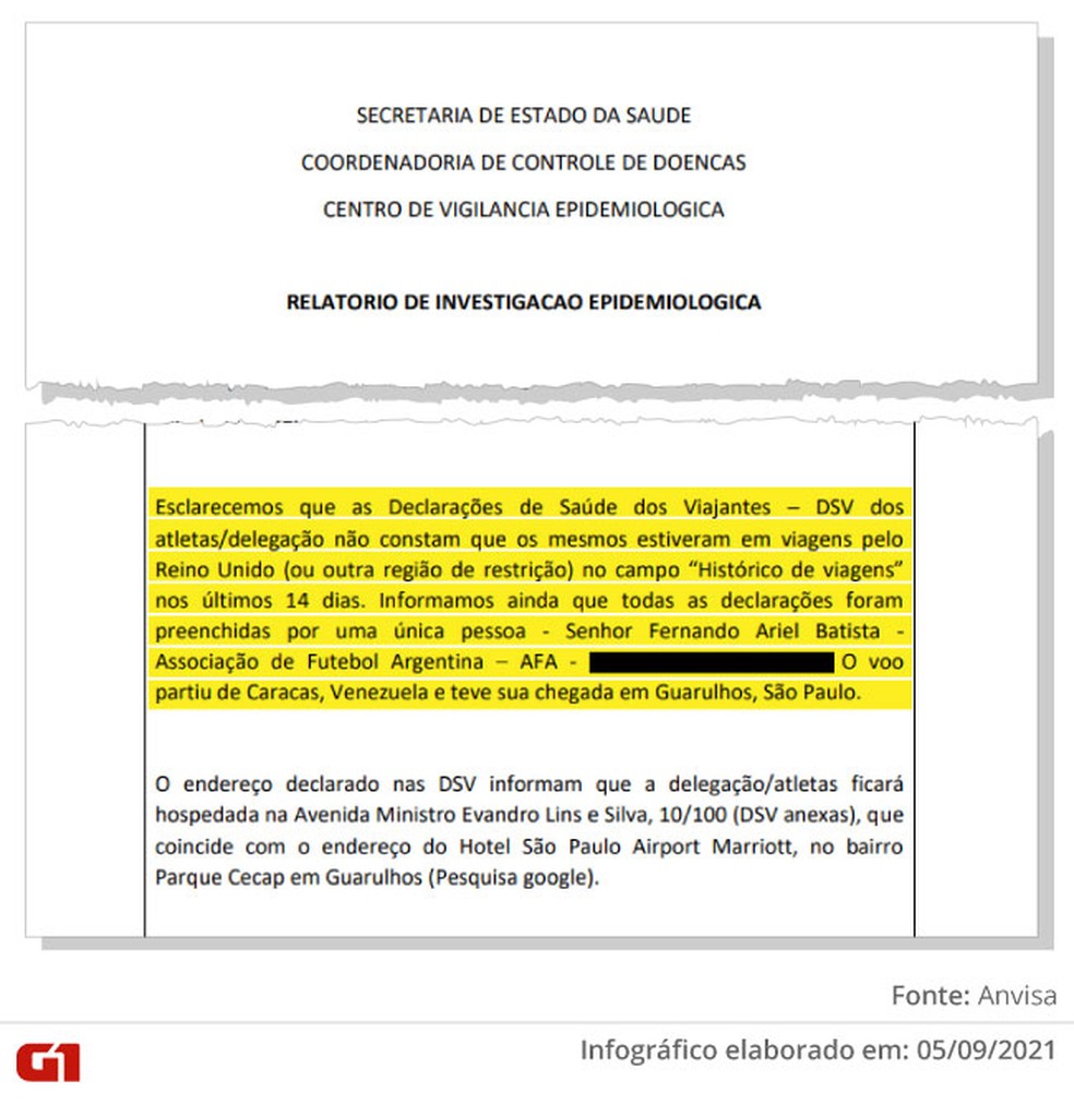 Trecho do documento da Anvisa sobre o preenchimento de declarações sanitárias de jogadores argentinos — Foto: Reprodução
