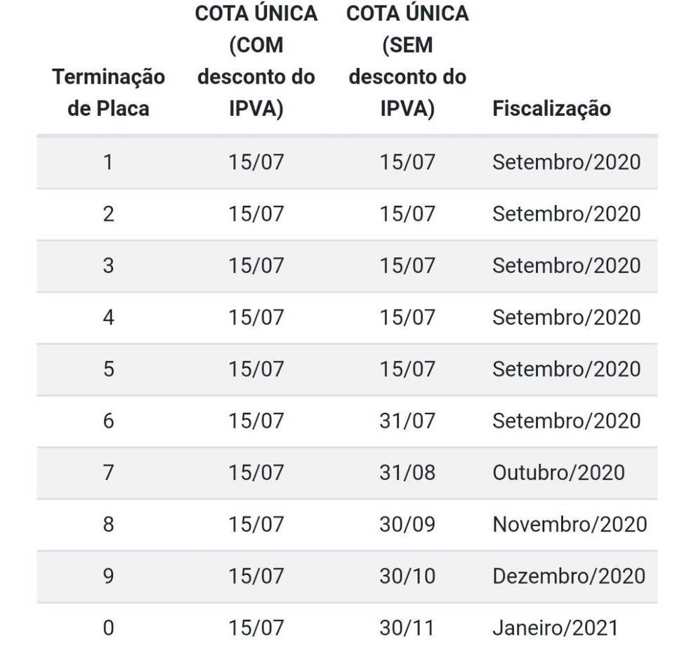 Calendário reformulado do IPVA 2020 — Foto: Detran/Reprodução