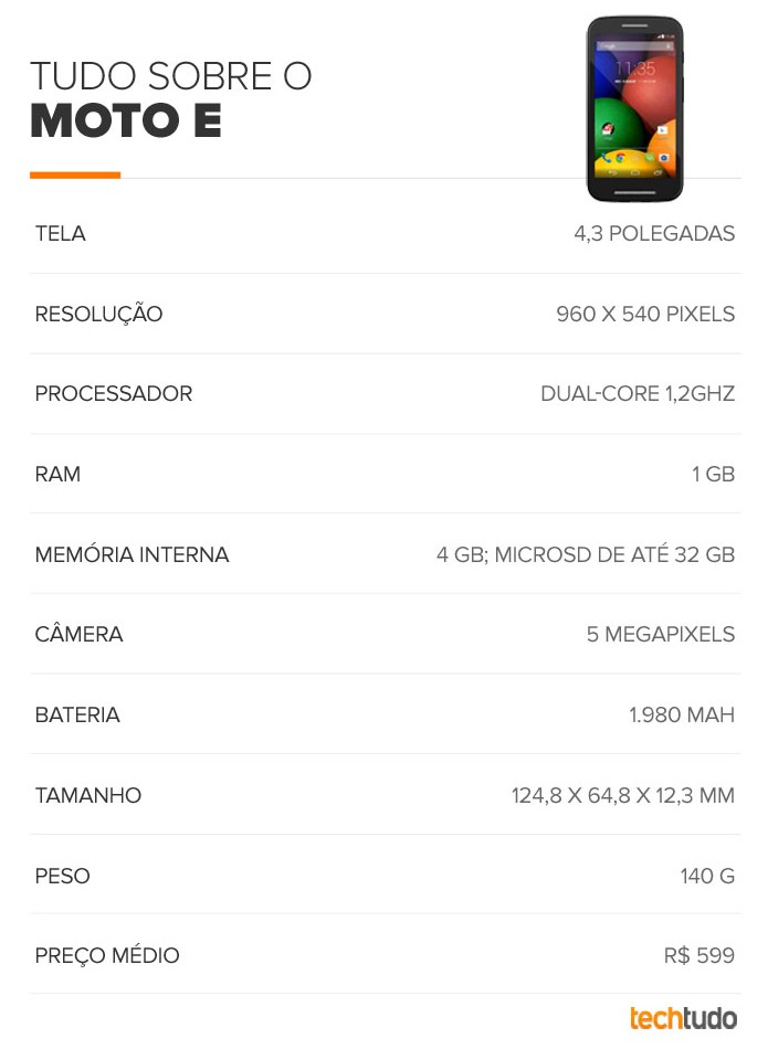 Tabela de especificações do Moto E (Foto: Arte/TechTudo) Tabela de especificações do Moto E (Foto: Arte/TechTudo)