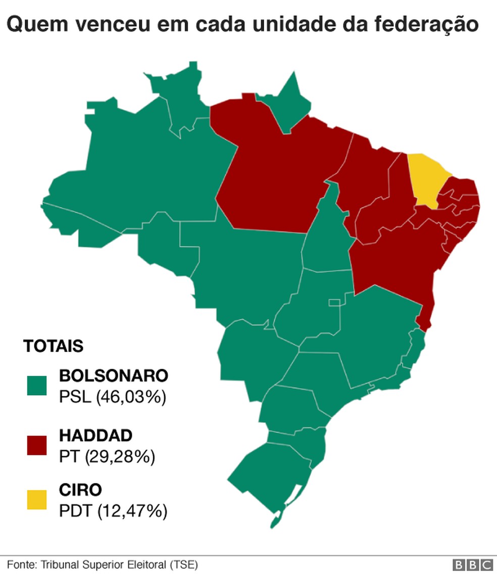 Quem venceu em cada unidade da federação em 2018 — Foto: BBC