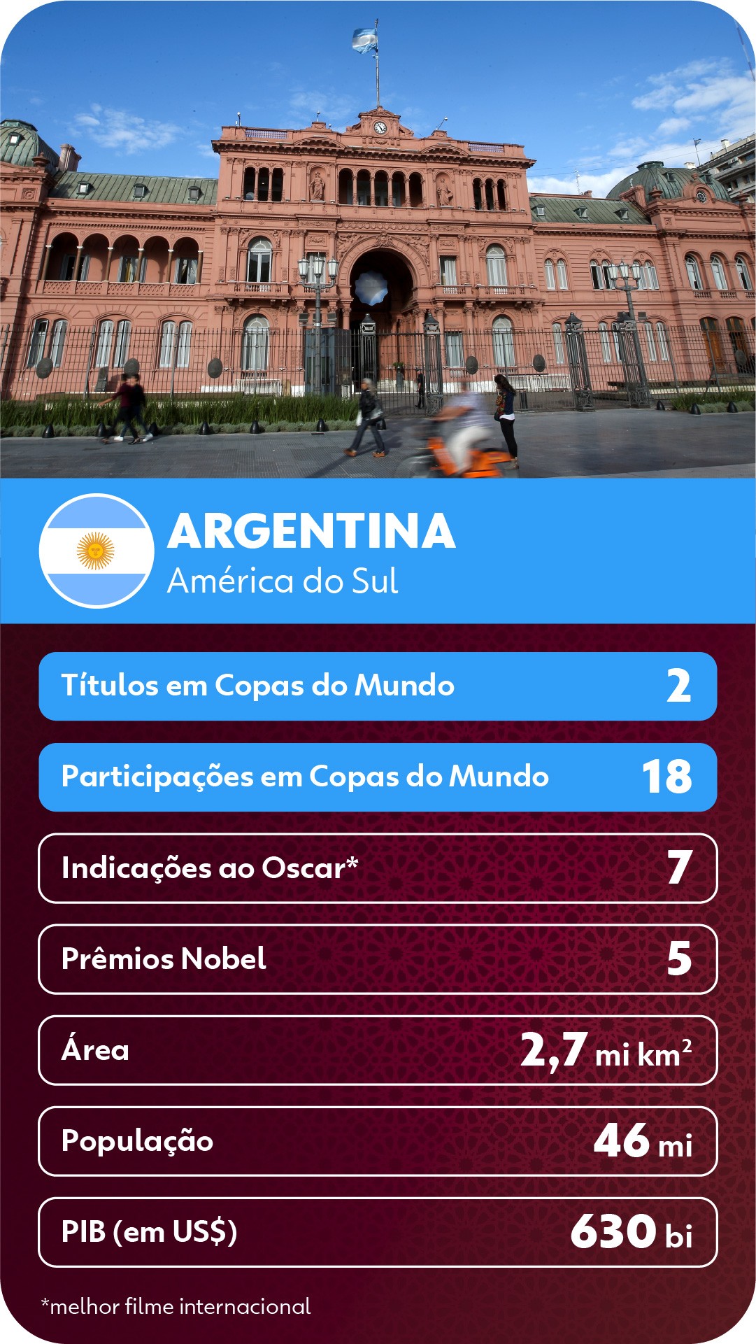Inspirados no 'Super Trunfo', cards comparam características dos países finalistas da Copa