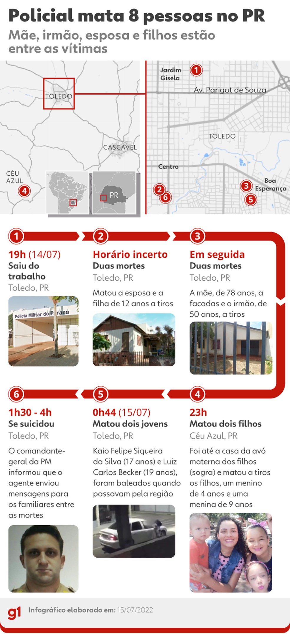 Policial militar mata oito pessoas no oeste do Paraná e depois se mata — Foto: Arte/g1