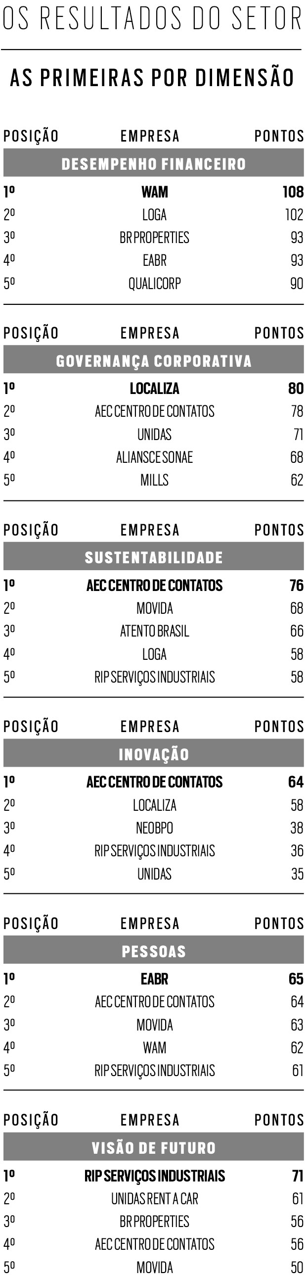 AeC Centro de Contatos: mais de 100 perguntas e respostas de entrevista