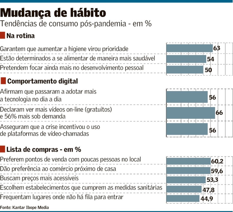 Consumidor Mais Atento Desaprova Oportunismo E Falta De Consistencia Suplementos Valor Economico