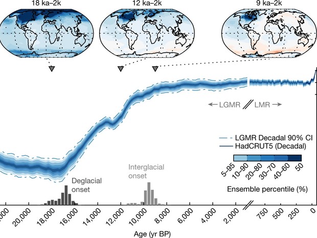 Mapa mostra mudança global da temperatura média da superfície nos últimos 24 mil anos. Quanto mais escuro o tom de azul, mais fria é a temperatura em comparação com a de hoje (Foto: Nature)