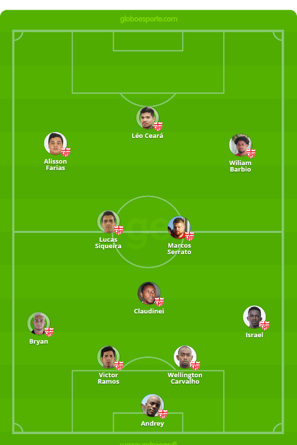 Escalação do CRB no primeiro treino comandado por Marcelo Cabo — Foto: Arte/GloboEsporte.com