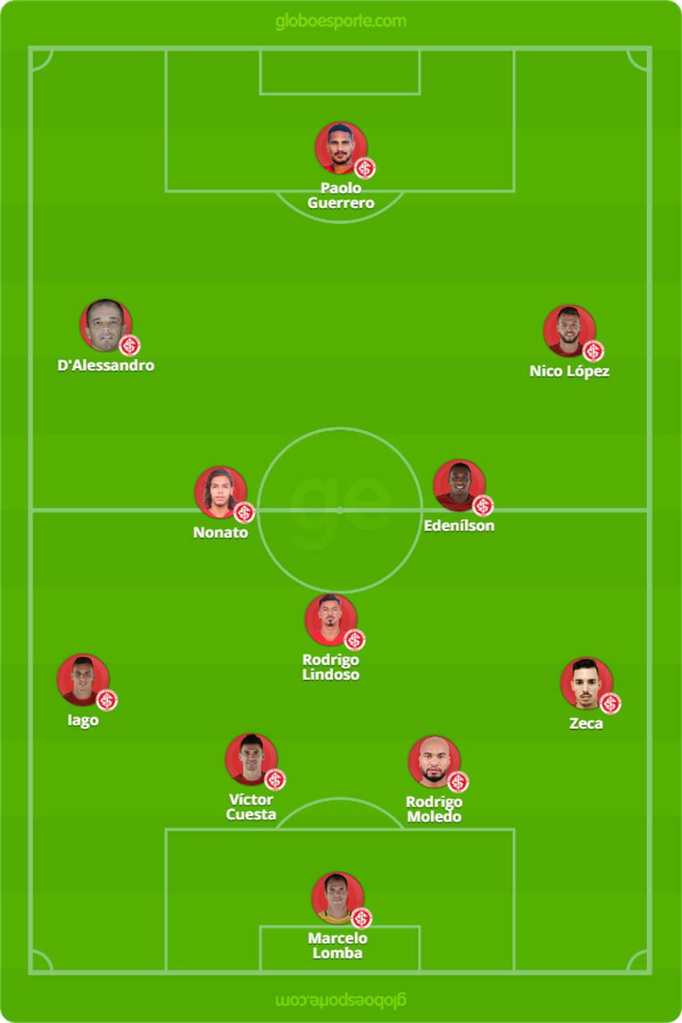 â Foto: Arte / GloboEsporte.com