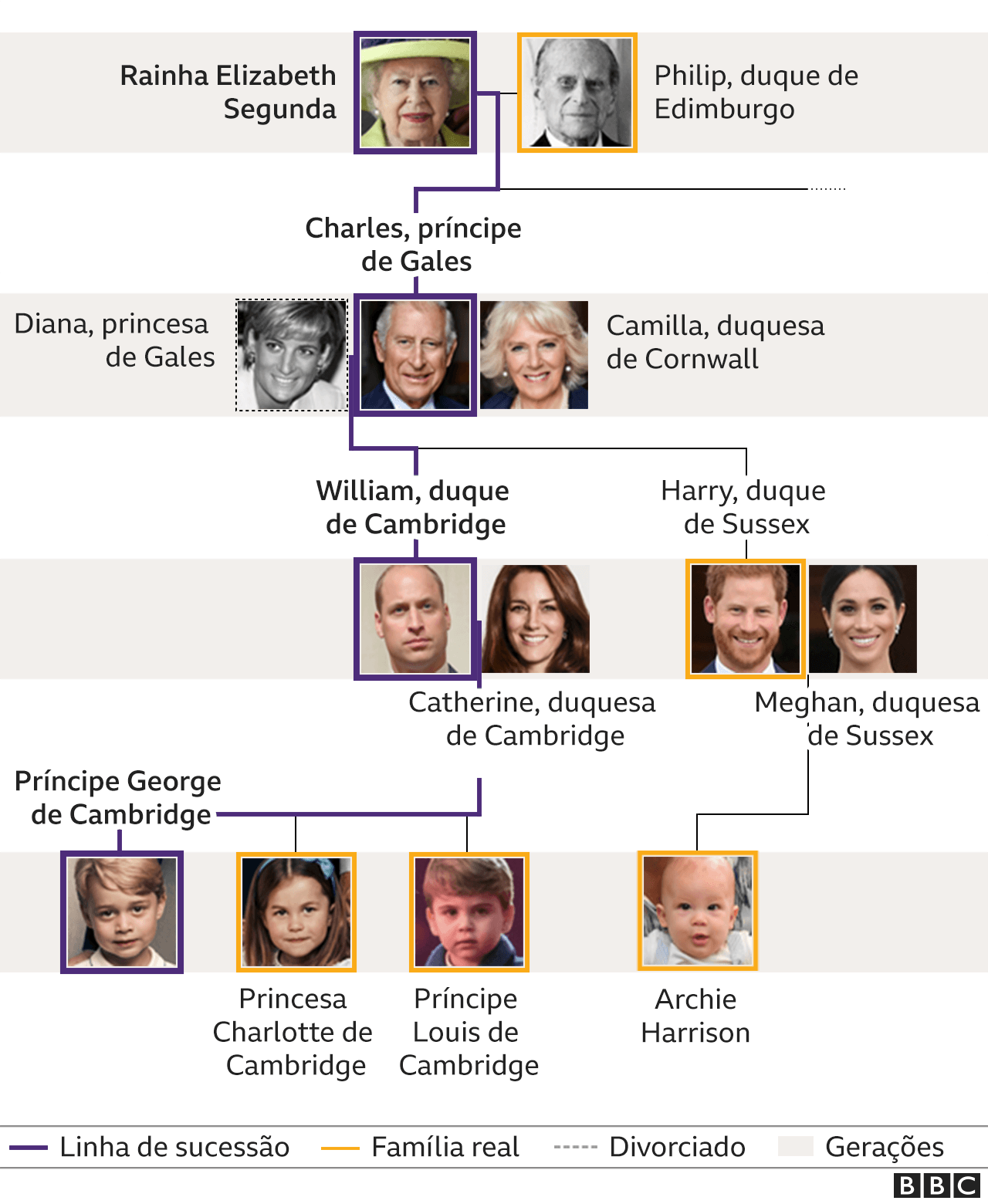 Família Real (Foto: BBC)